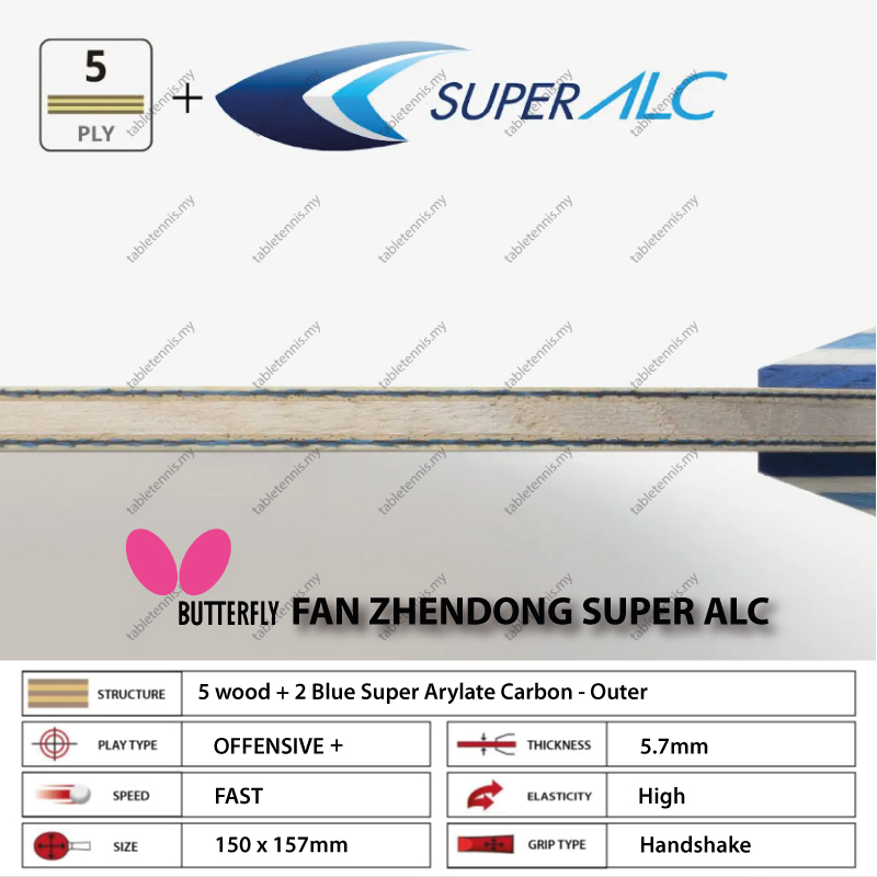 Butterfly-Fan-Zhendong-Super-ALC-FL-P4