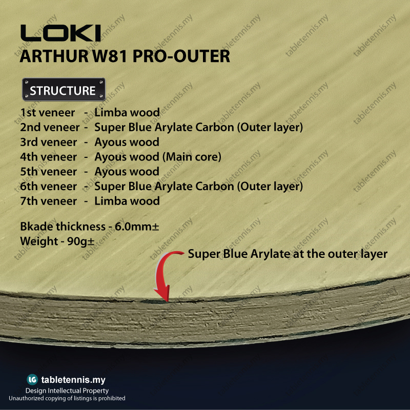Loki-Arthur-W81-Pro-Outer-P4