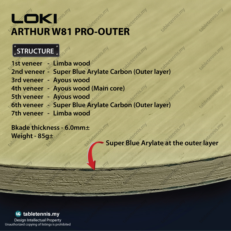 Loki-Arthur-W81-Pro-Outer-CS-P4