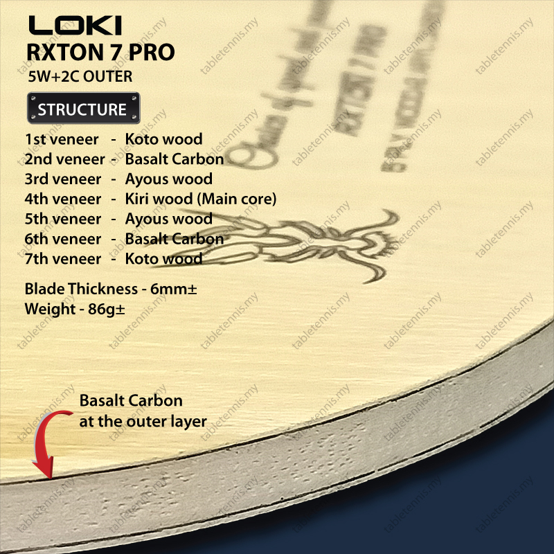 Loki-Rxton-7-Pro-CS-P4