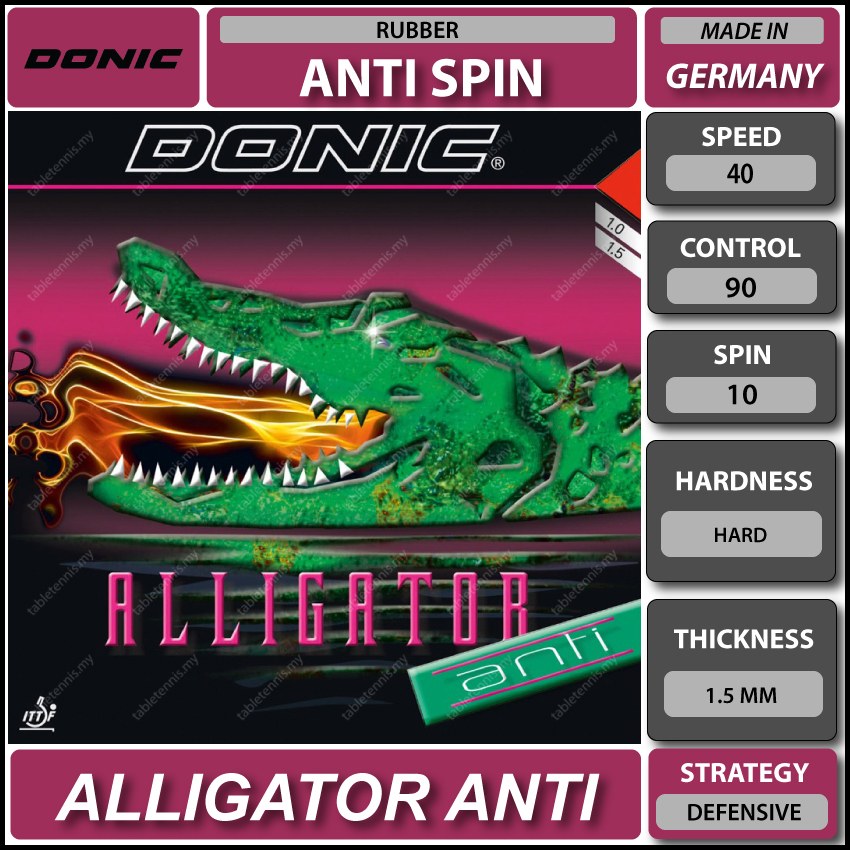 Alligator-Anti-P1