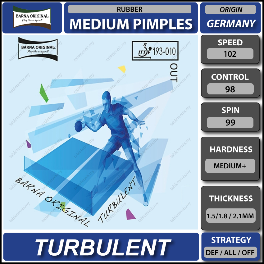 Turbulent-P1