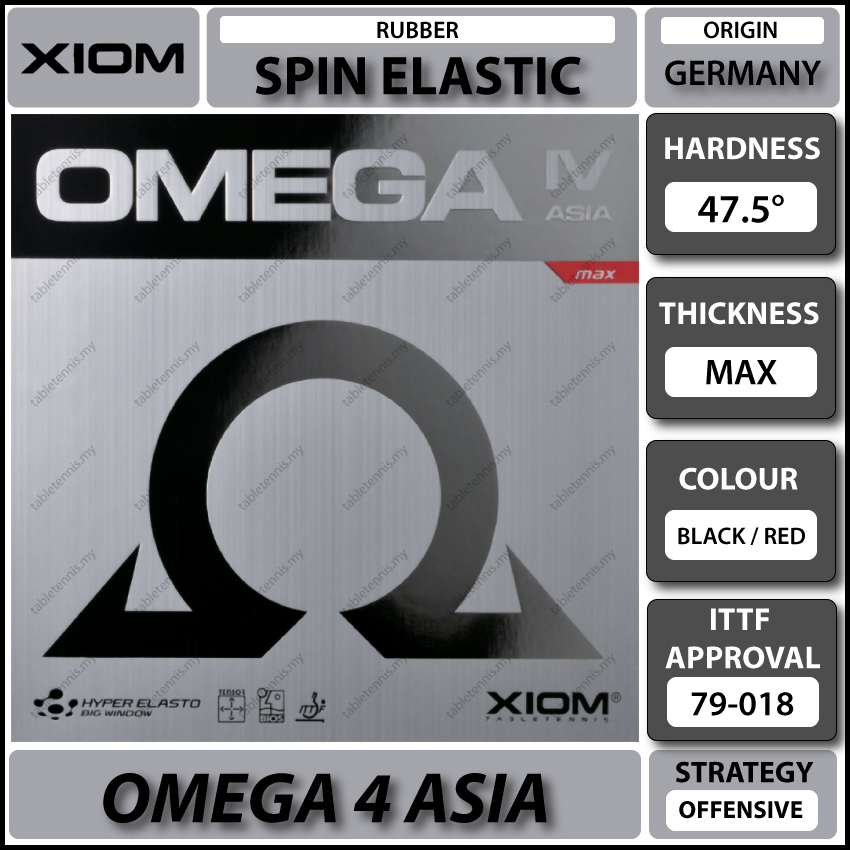 Xiom-Omega-4-Asia-P1
