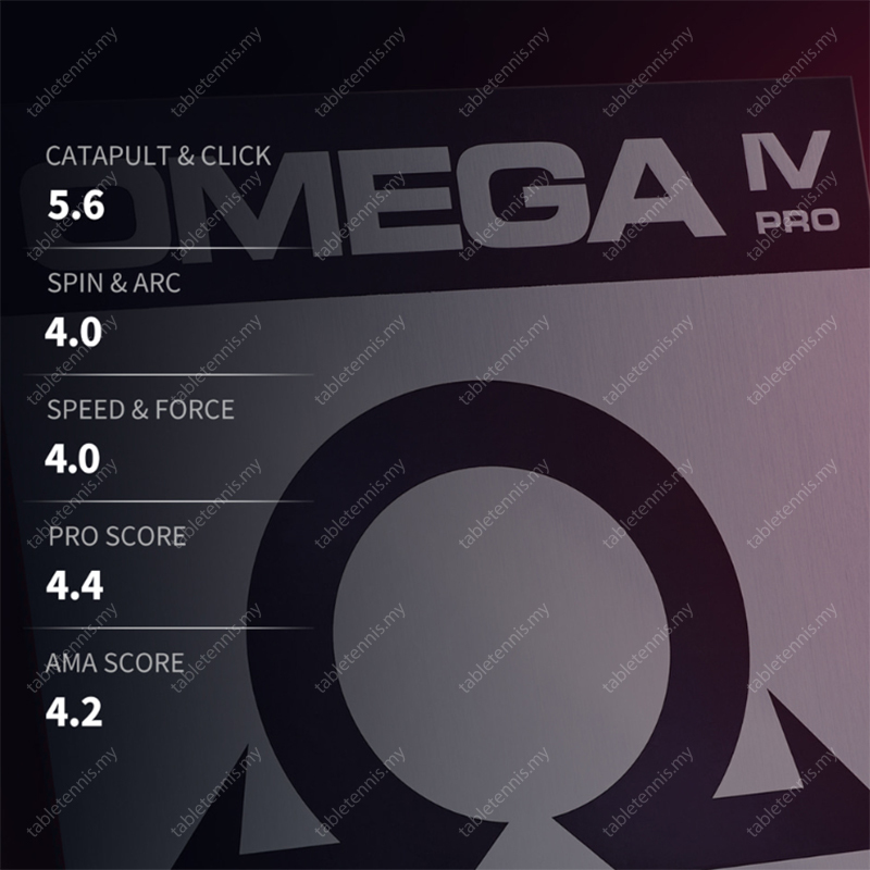 Xiom-Omega-4-Pro-P5