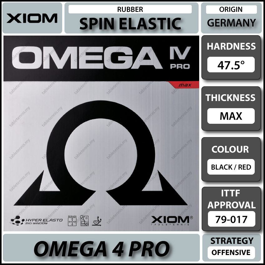 Xiom-Omega-4-Pro-P1