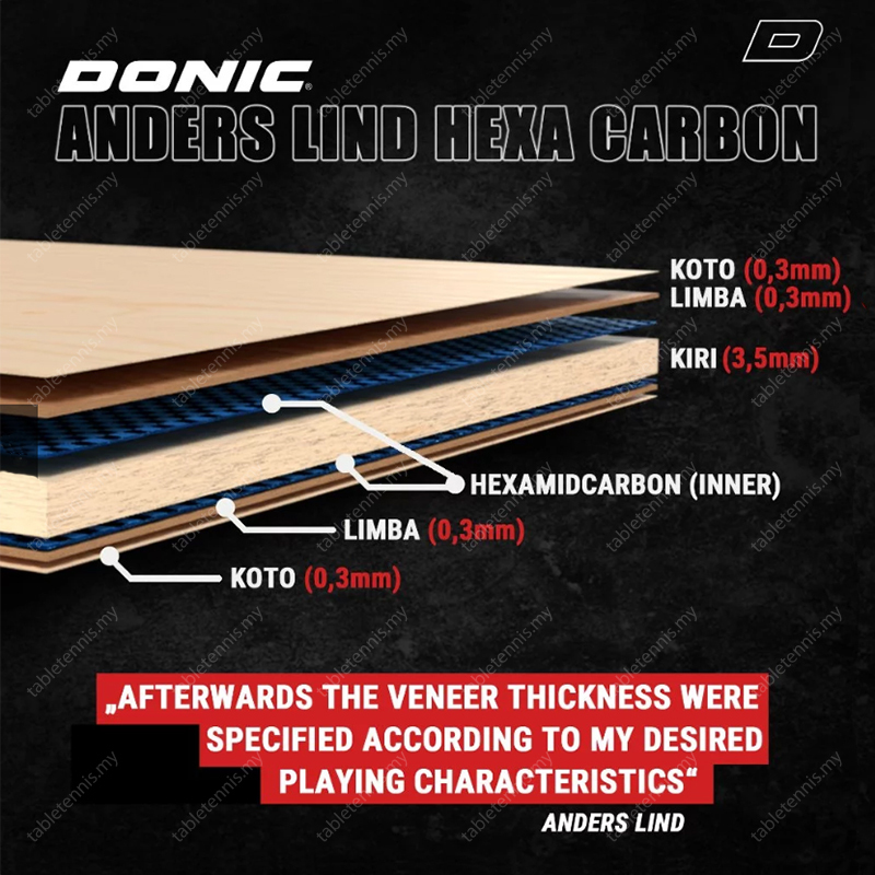 Anders-Lind-Hexa-Carbon-P6