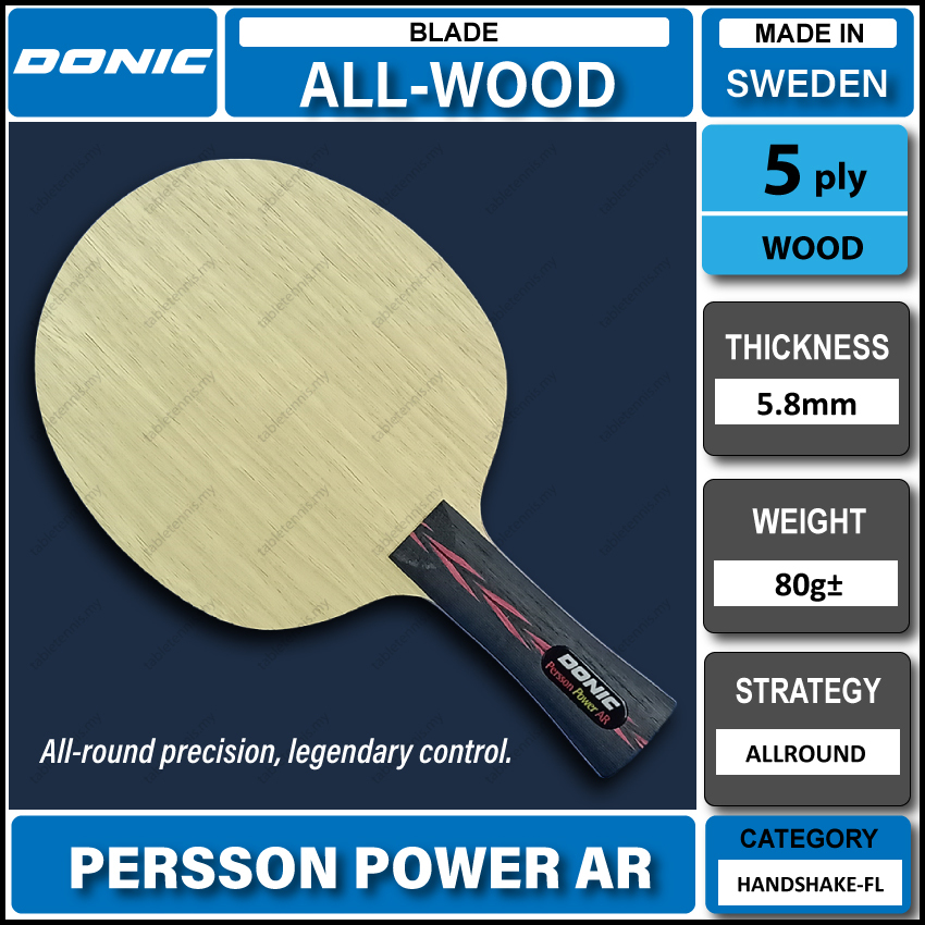 Persson-Power-AR-P1