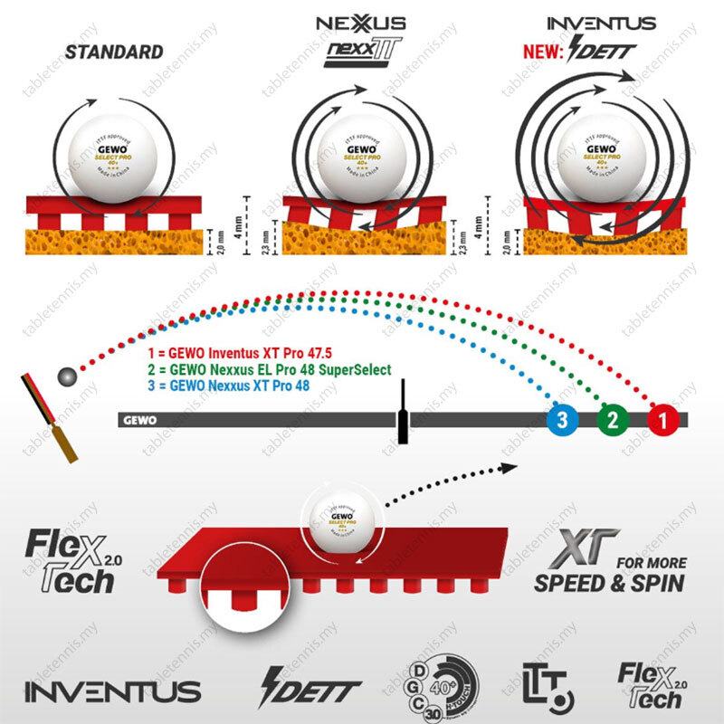 Gewo-Inventus-XT-Pro-47.5-P6