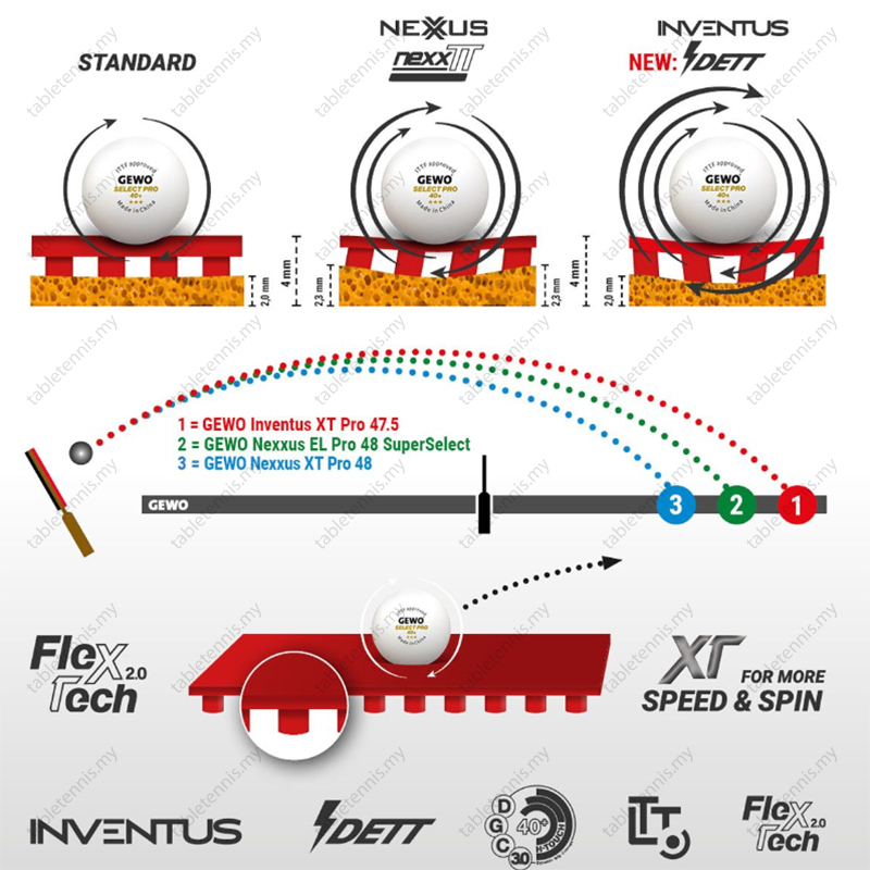Gewo-Inventus-XT-Pro-52.5-P6