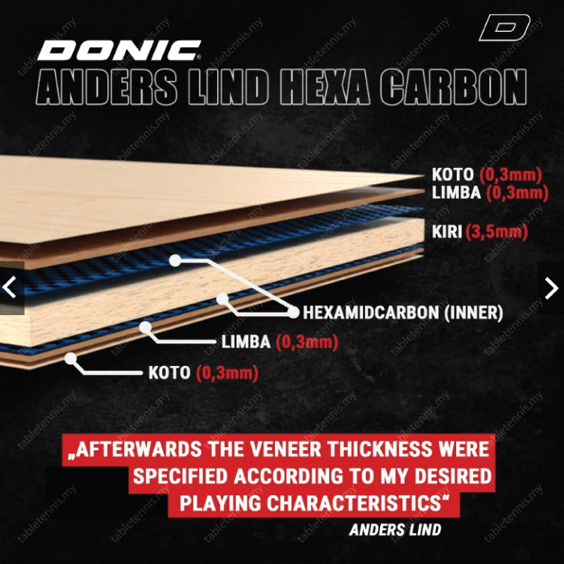 Anders-Lind-Hexa-Carbon-ST-P8