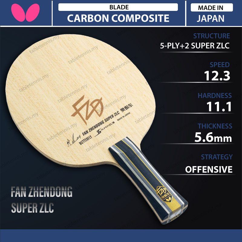 Fan-Zhendong-Super-ZLC-P1