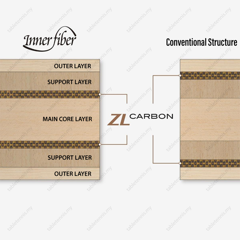 Innerforce-Layer-ZLC-P5