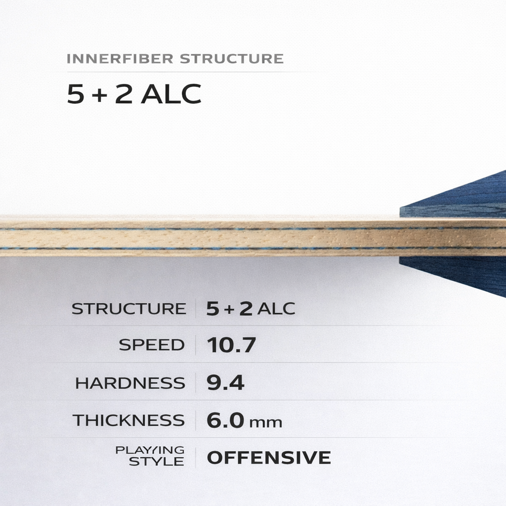 Innerforce-Layer-ALC-CS-P6