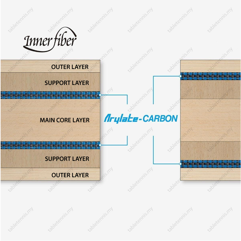 Harimoto-Innerforce-ALC-CS-P5