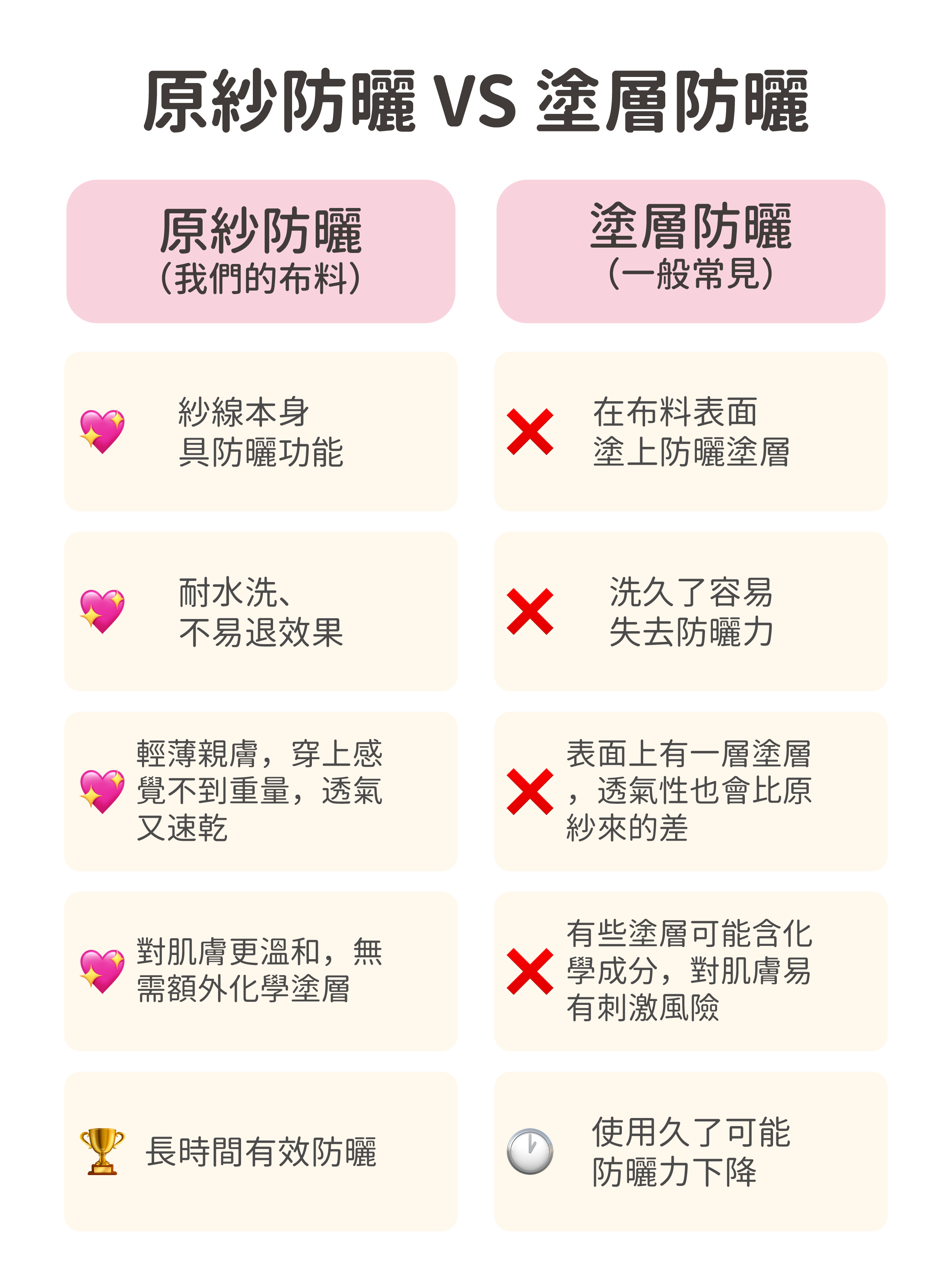 比較圖_工作區域 1