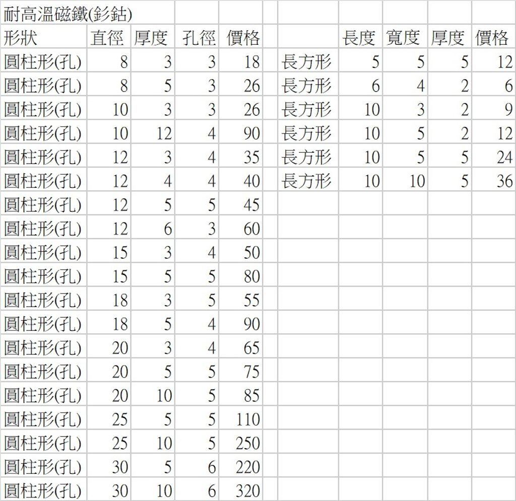 耐高溫磁鐵表格B