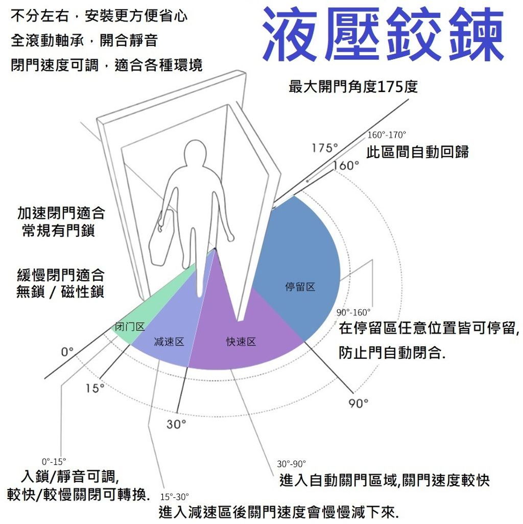 液壓門鉸鍊F