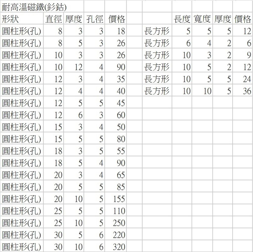 耐高溫磁鐵表格B