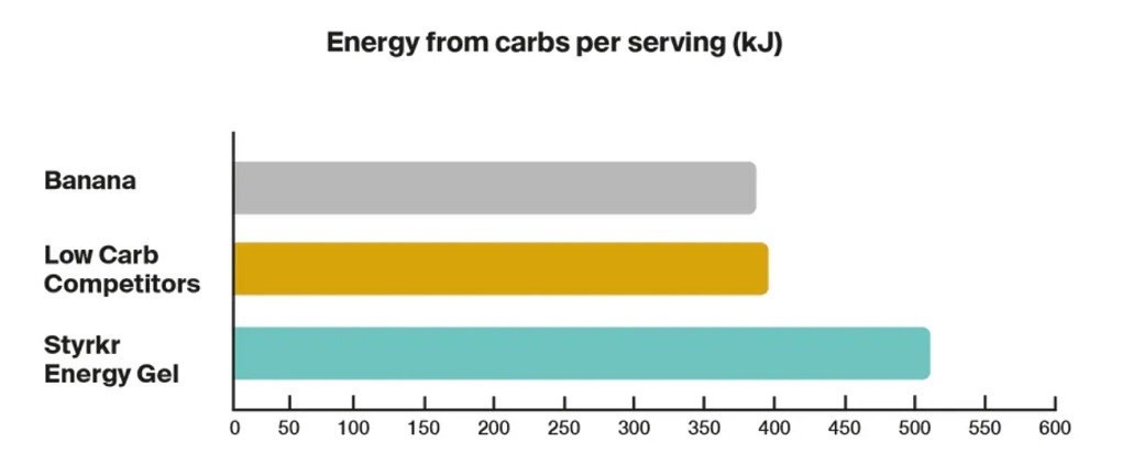 Energy from carbs_1040