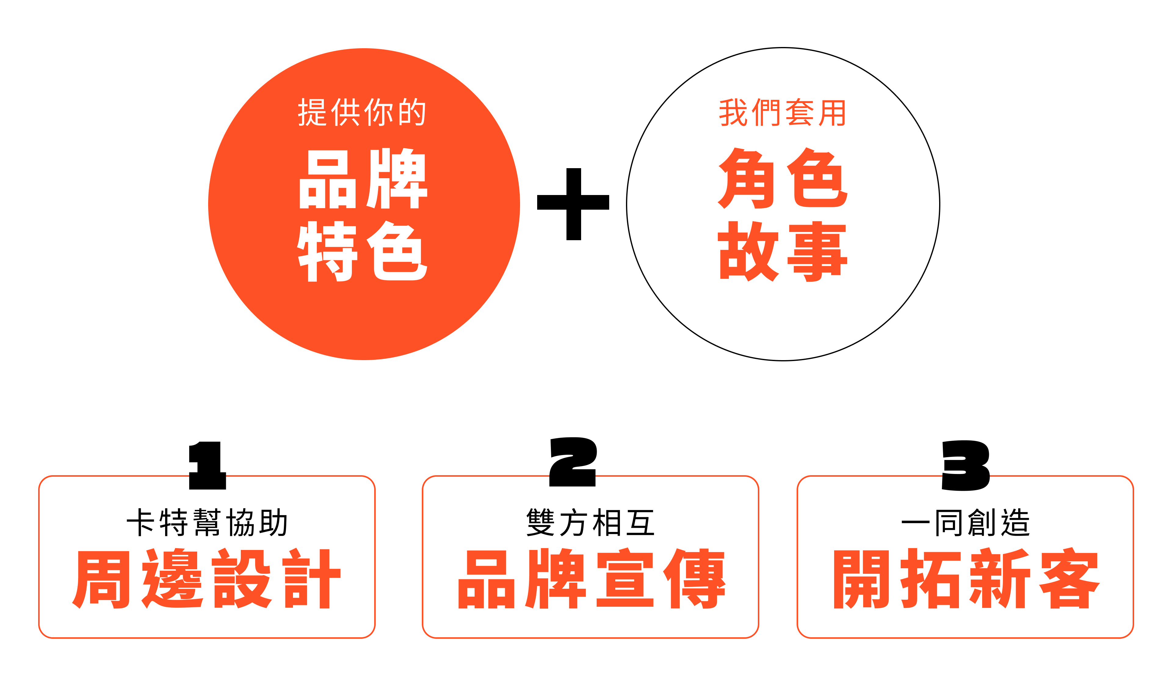 合作流程示意圖