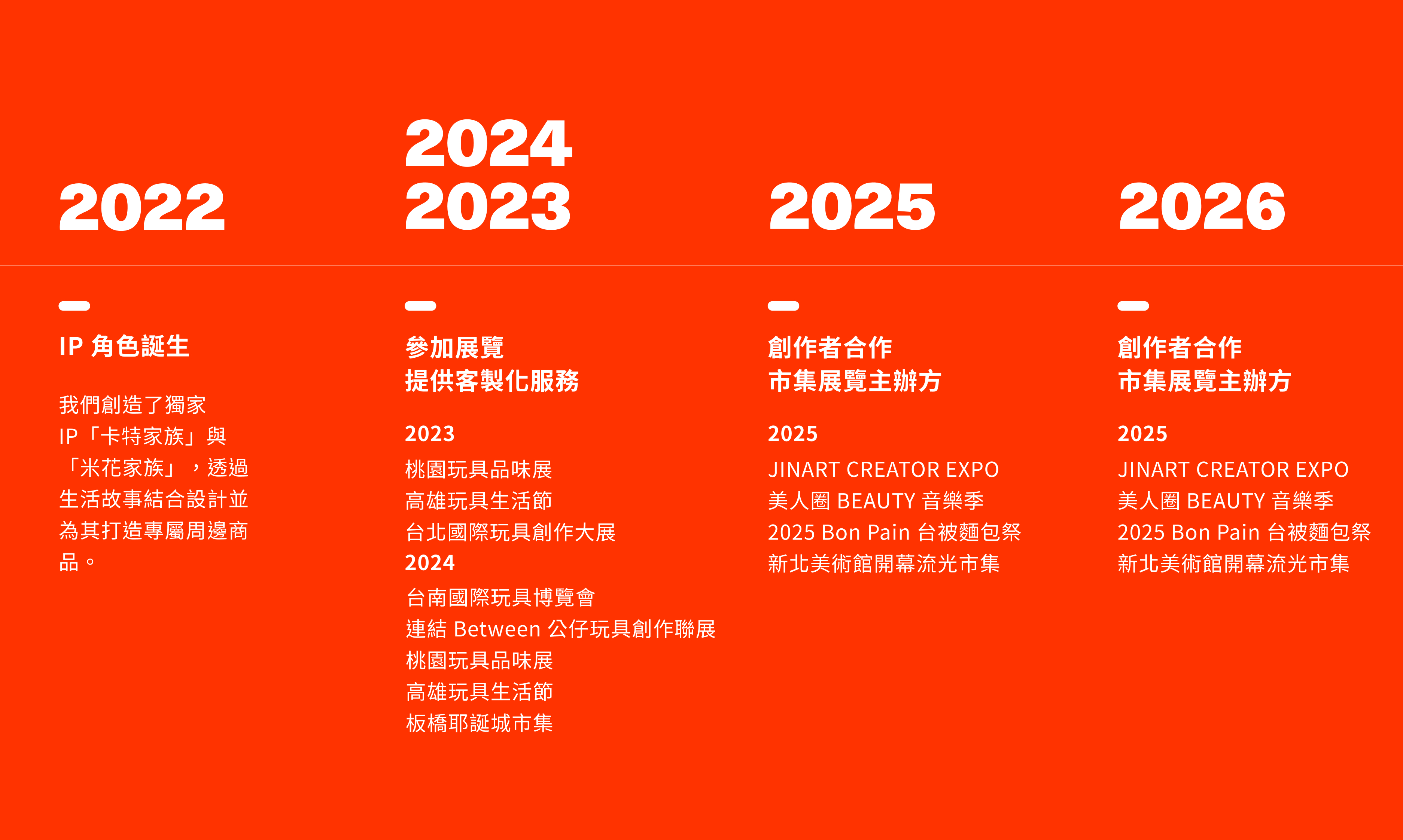 品牌發展史圖片