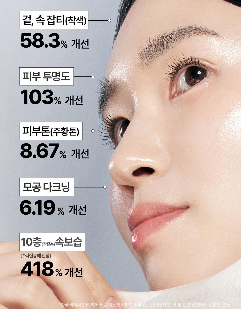 [구달] 청귤_비타씨_잡티 케어 세럼 마스크 알파_상세페이지_004 (2)