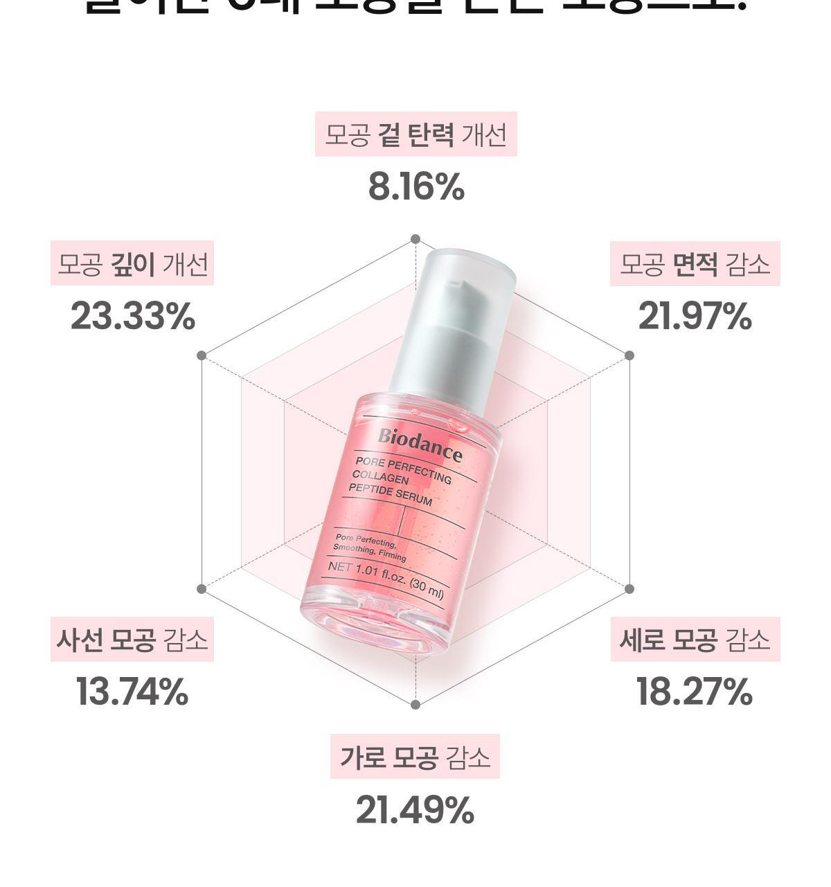 collagen_14