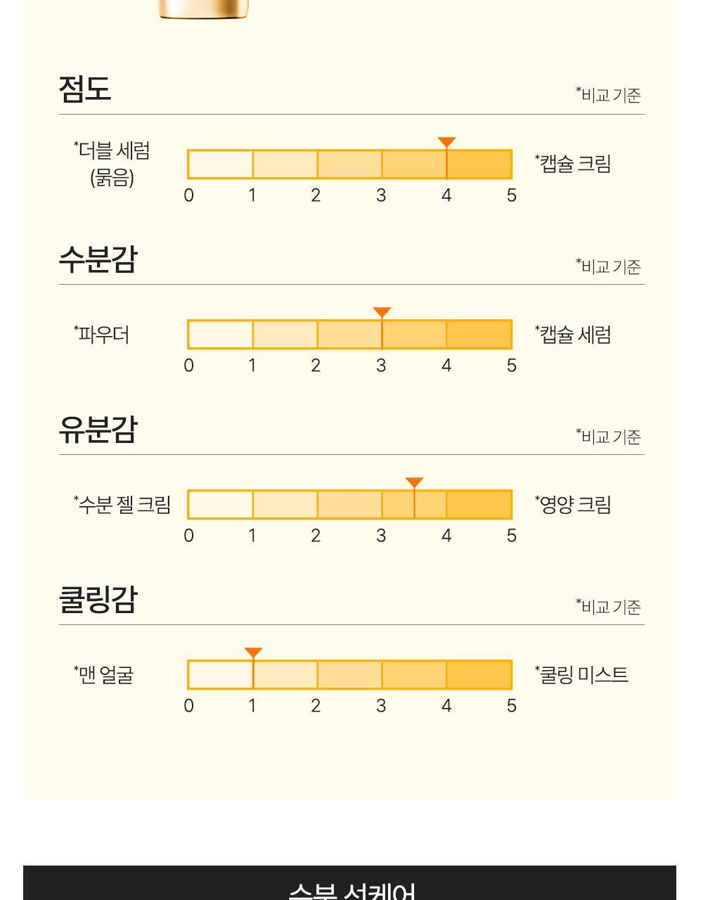 올영선최상단상페(4)