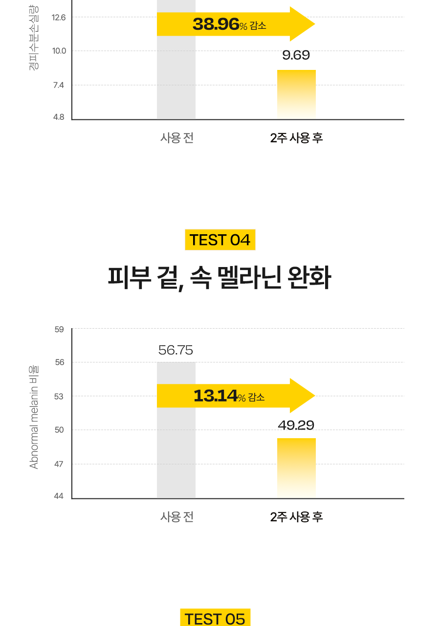 오타 수정_달바 비타 캡슐 안티에이징 선크림_03(2)