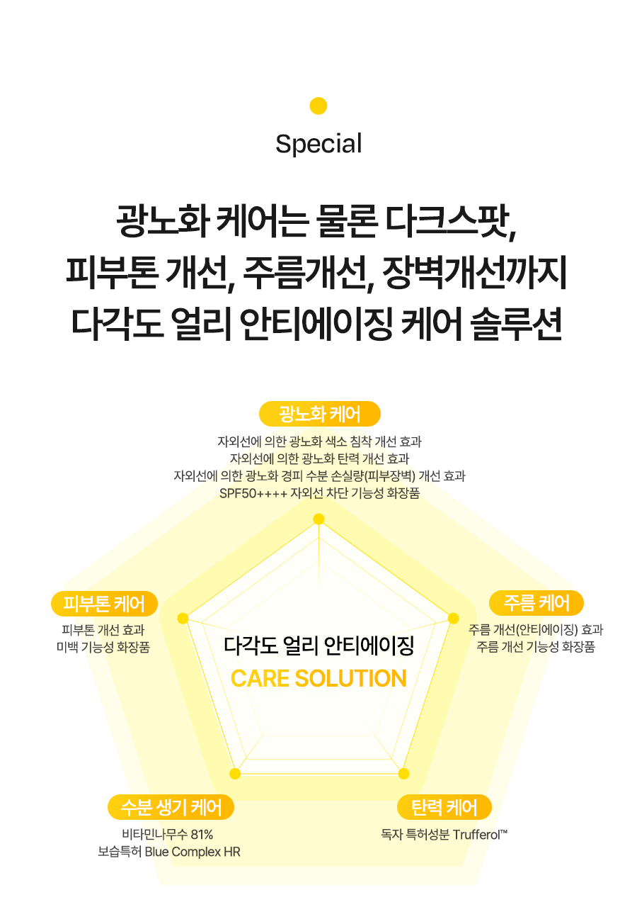 달바 비타 캡슐 안티에이징 선크림_12