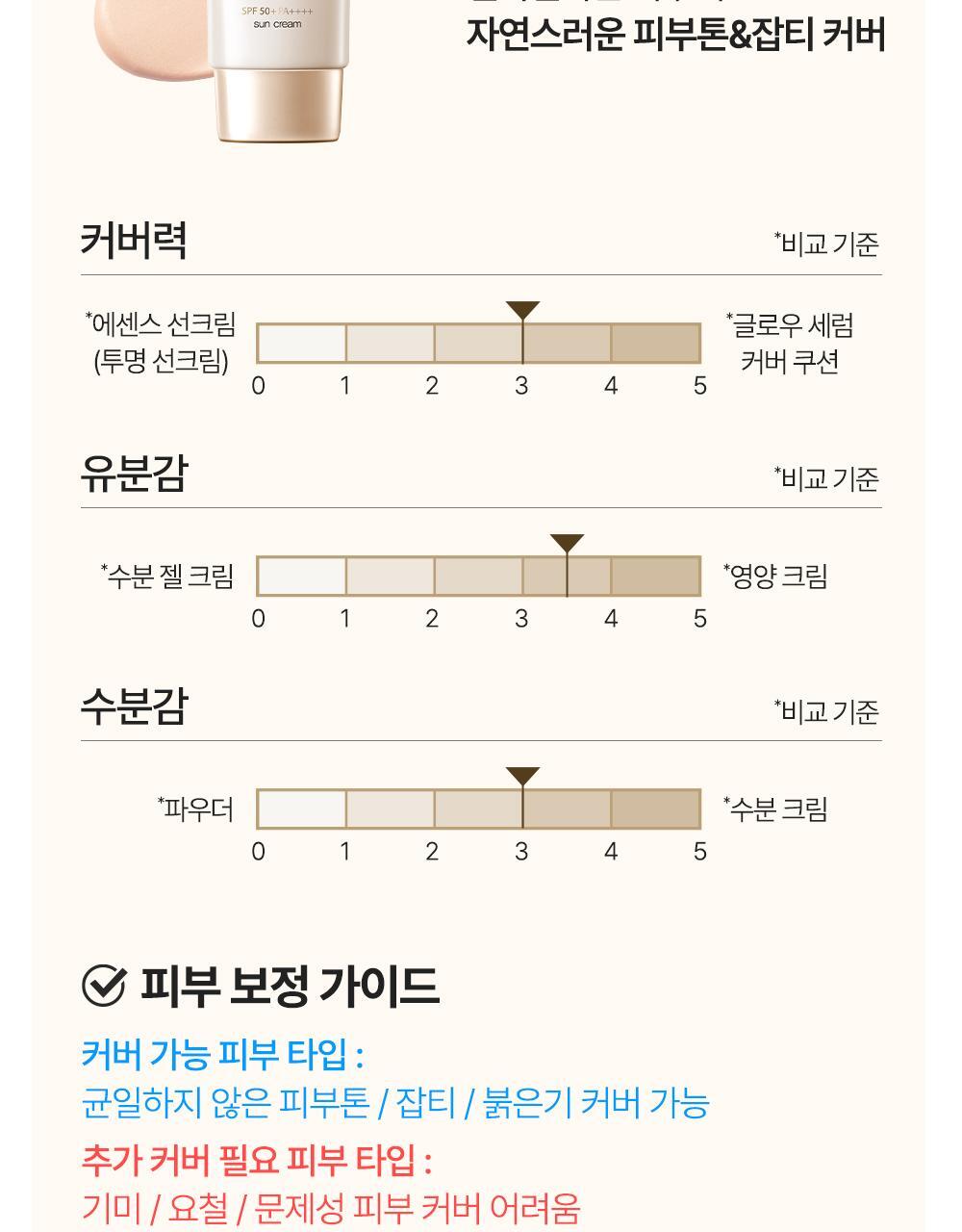 올영선최상단상페(1)