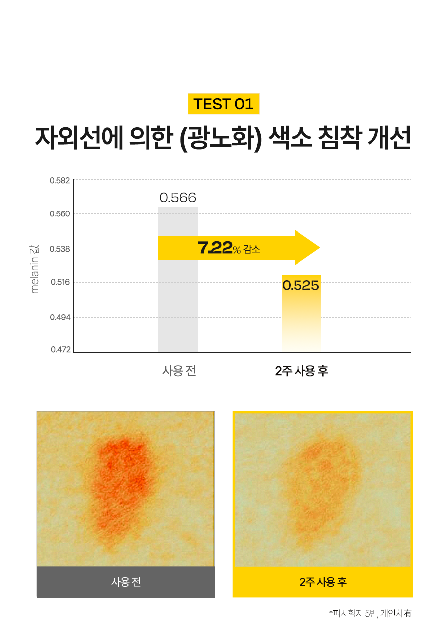 오타 수정_달바 비타 캡슐 안티에이징 선크림_03