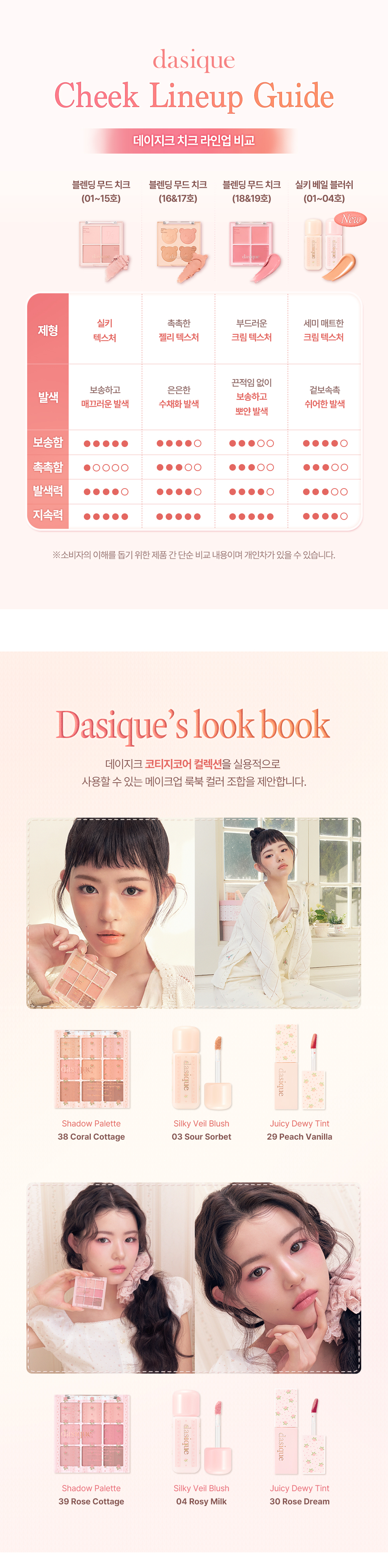 코티지코어_실키 베일 블러쉬_12