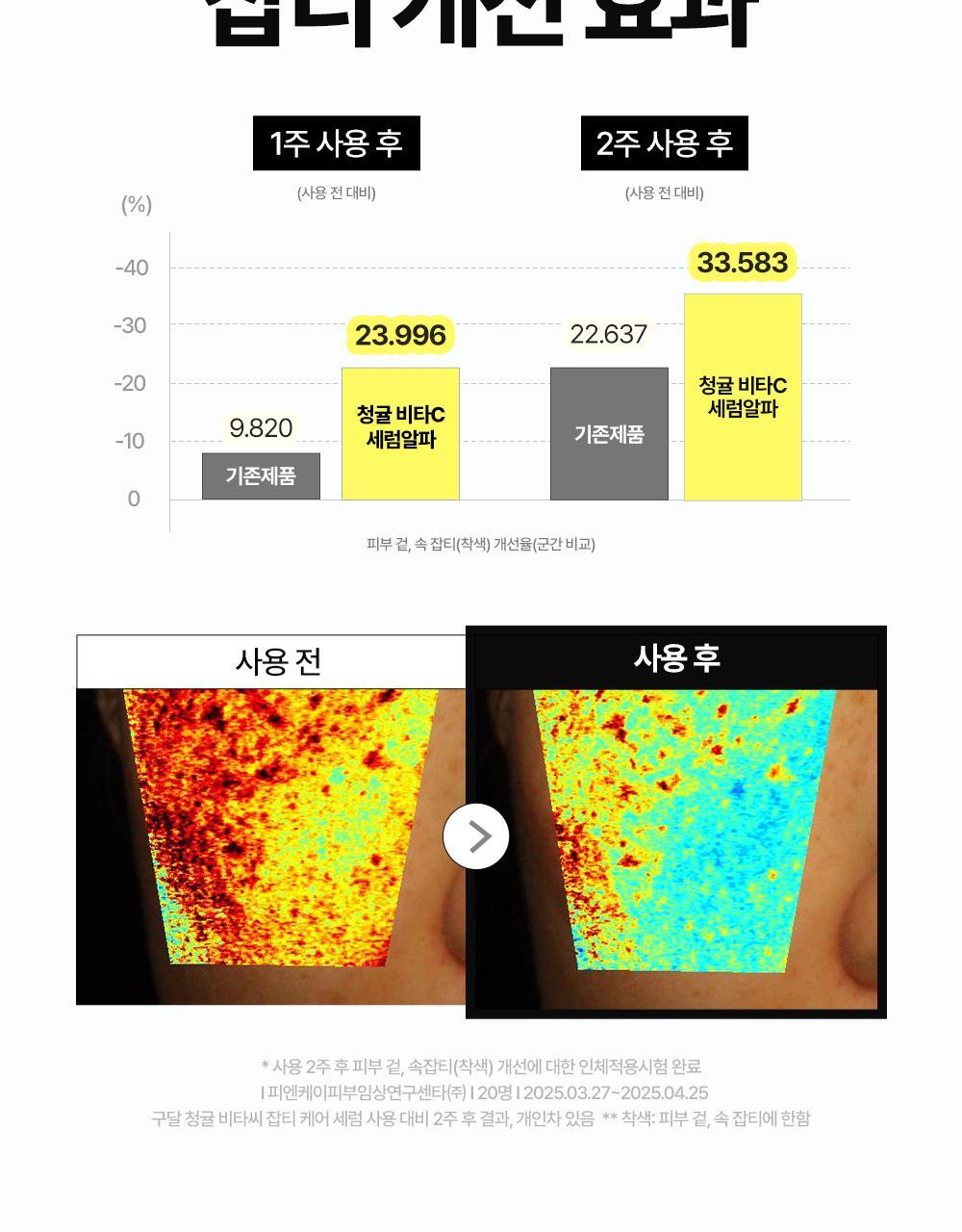 청귤_비타C_잡티케어_세럼_알파(3)
