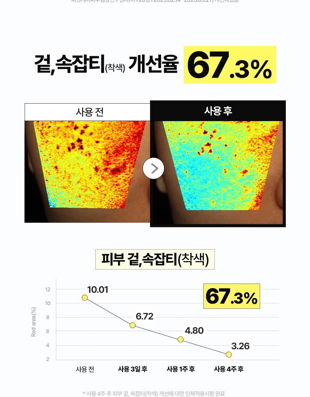 청귤_비타C_잡티케어_세럼_알파(5)
