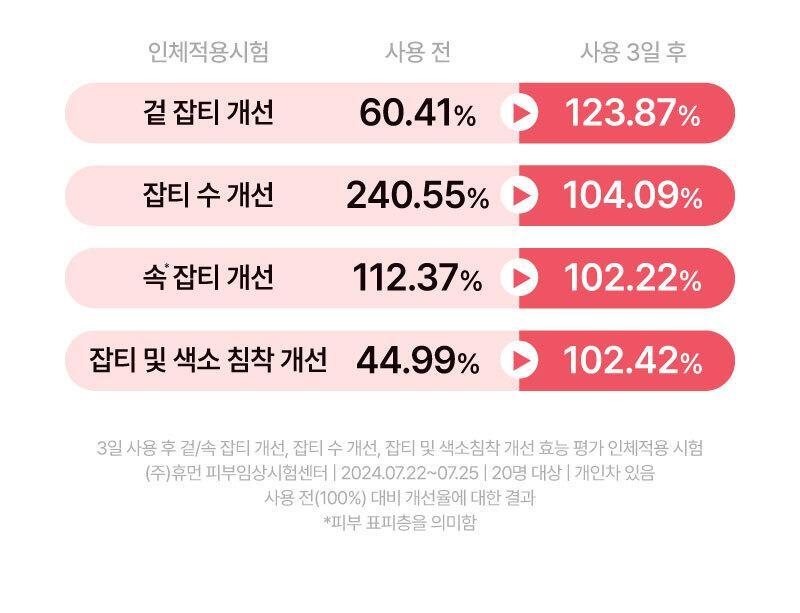 올리브영_톤앤스팟_11