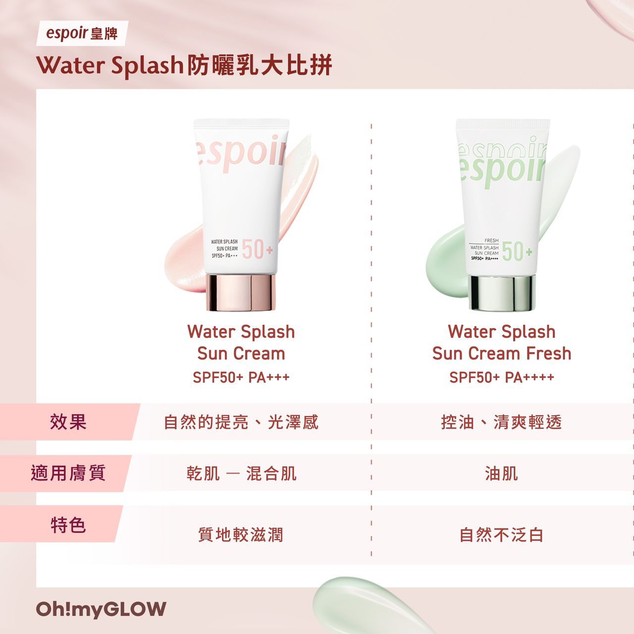 PRE-ORDER ) ESPOIR Water Splash Sun Cream 60 ML – Ms Dumbo