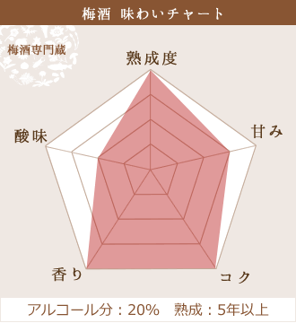 chart_taru_yumehibiki.gif
