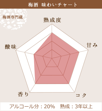 chart_yumehibiki.gif
