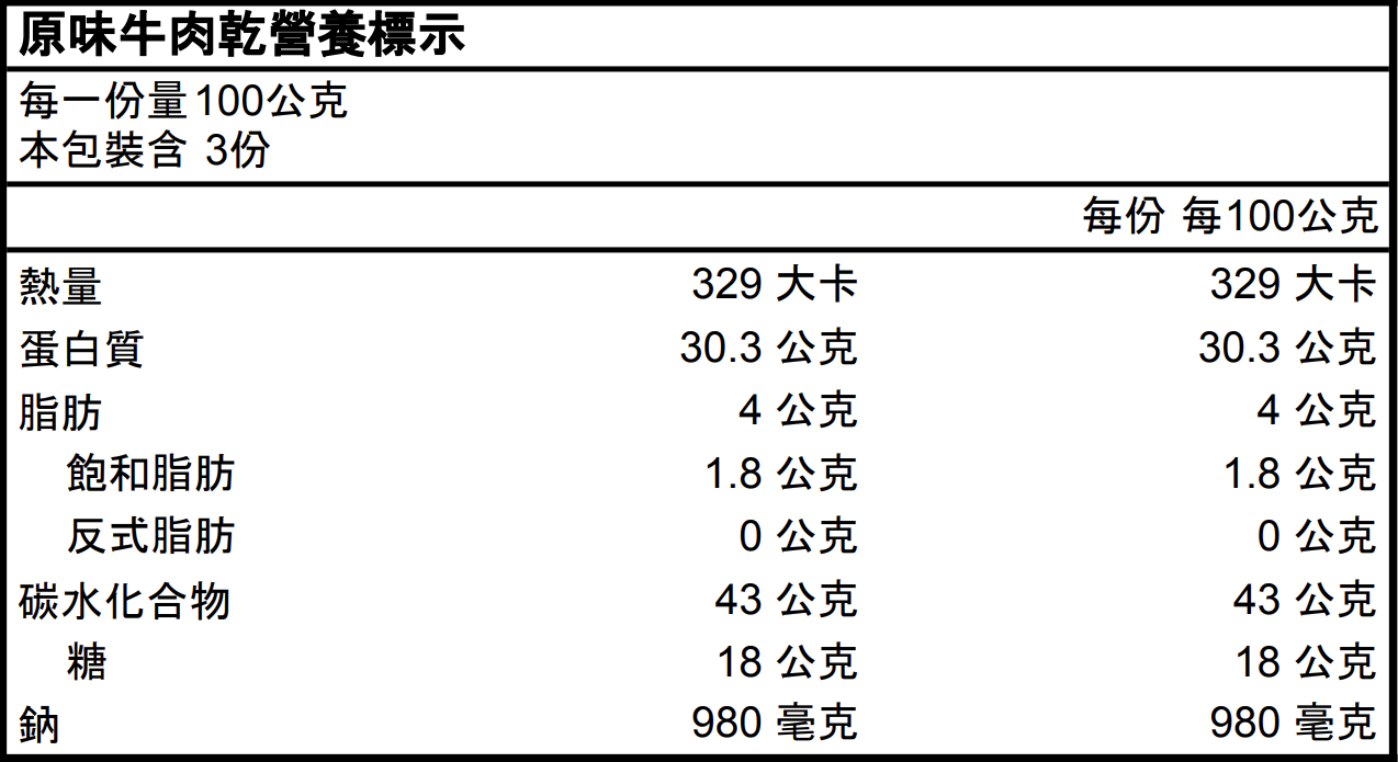 原味牛肉乾營養標示