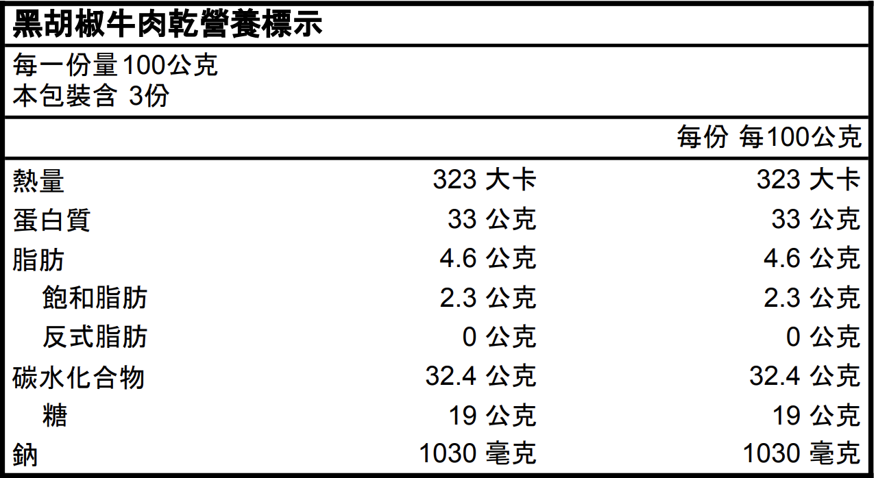 黑胡椒牛肉乾營養標示