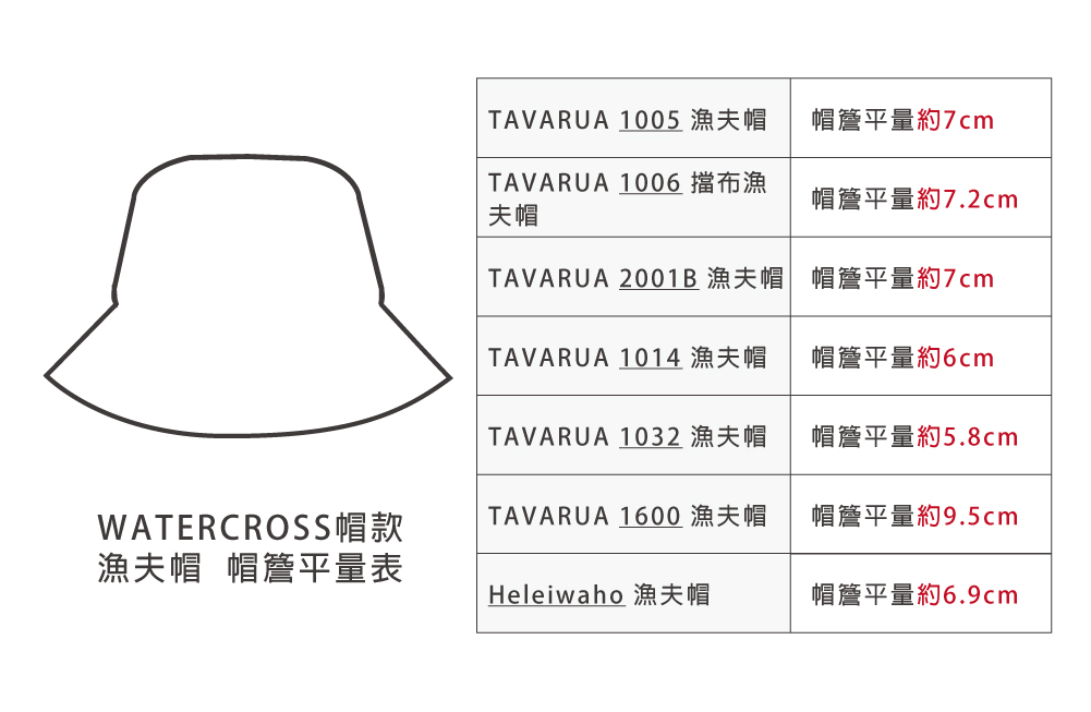 帽簷平量表_漁