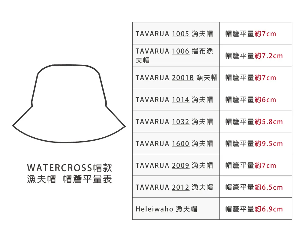 帽簷平量表_漁