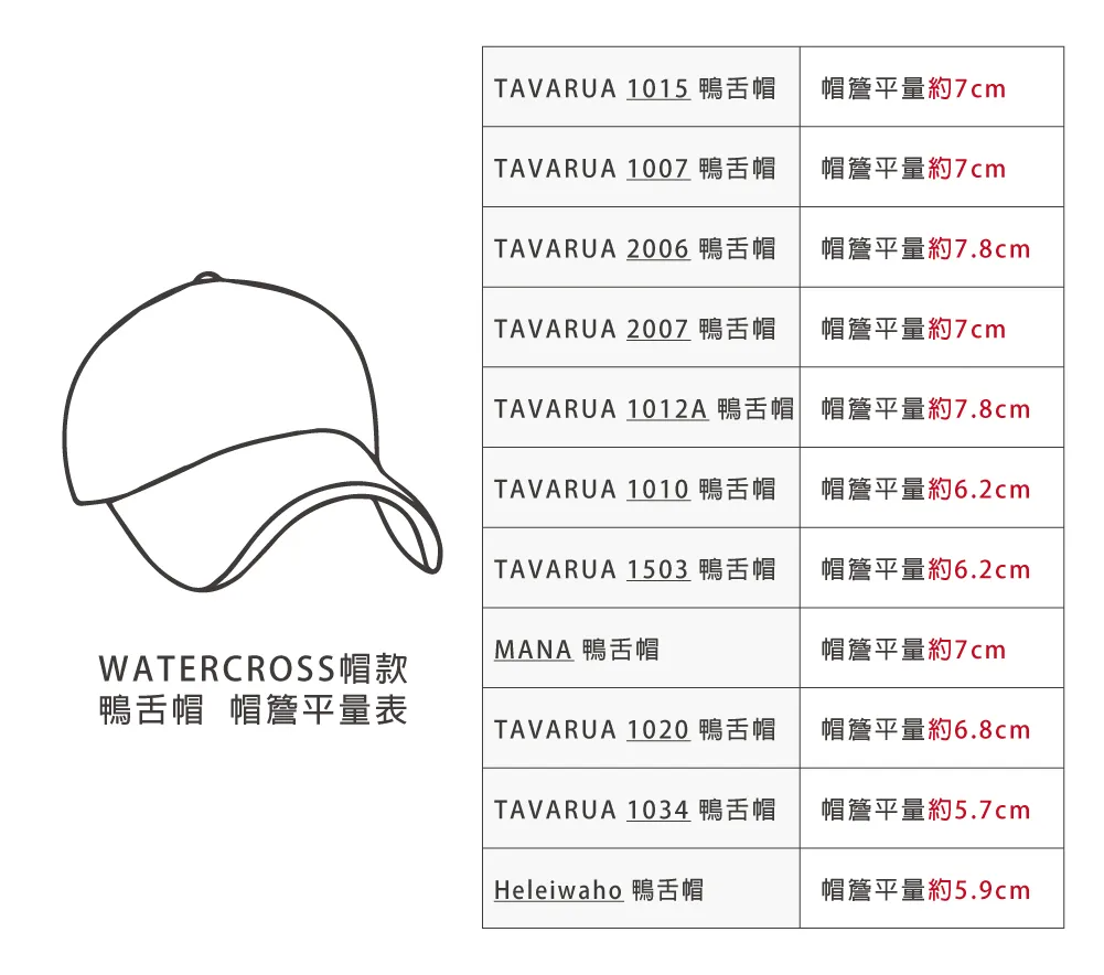 帽簷平量表_鴨 23 1229