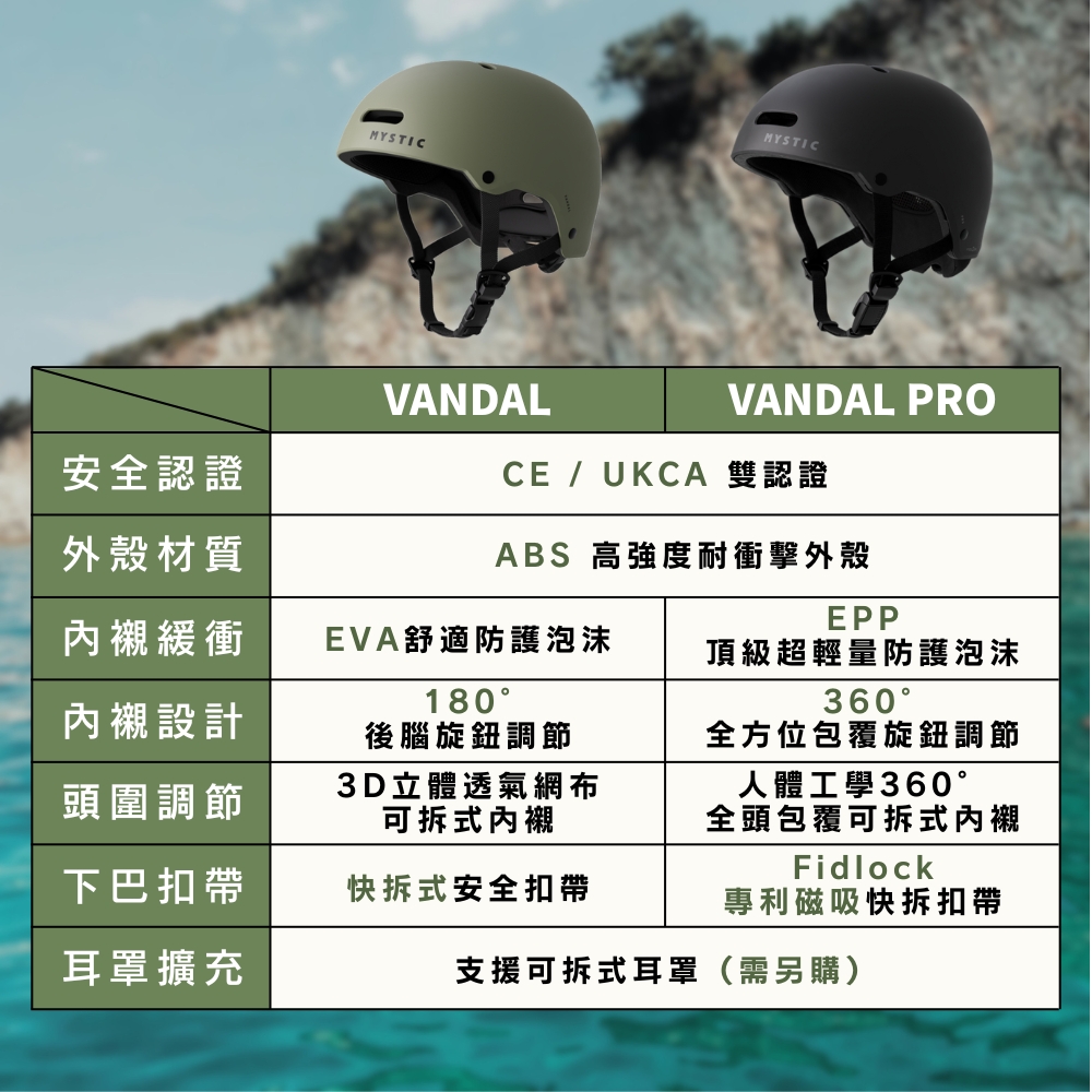 比對表