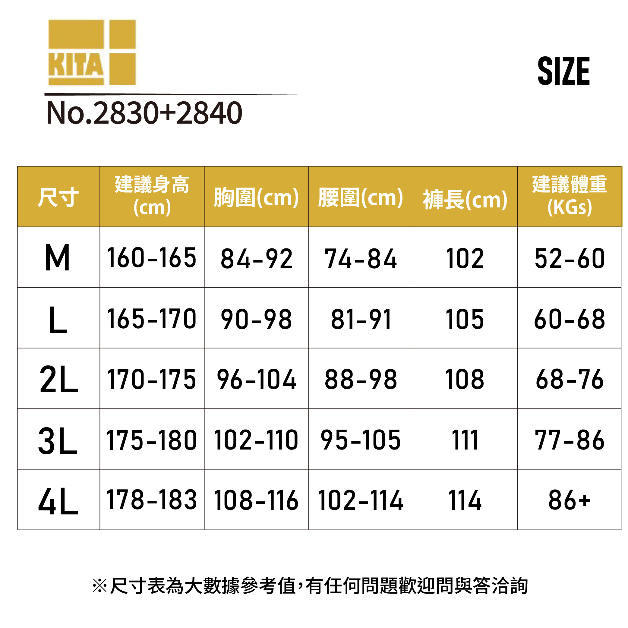 尺寸表_2830+2840