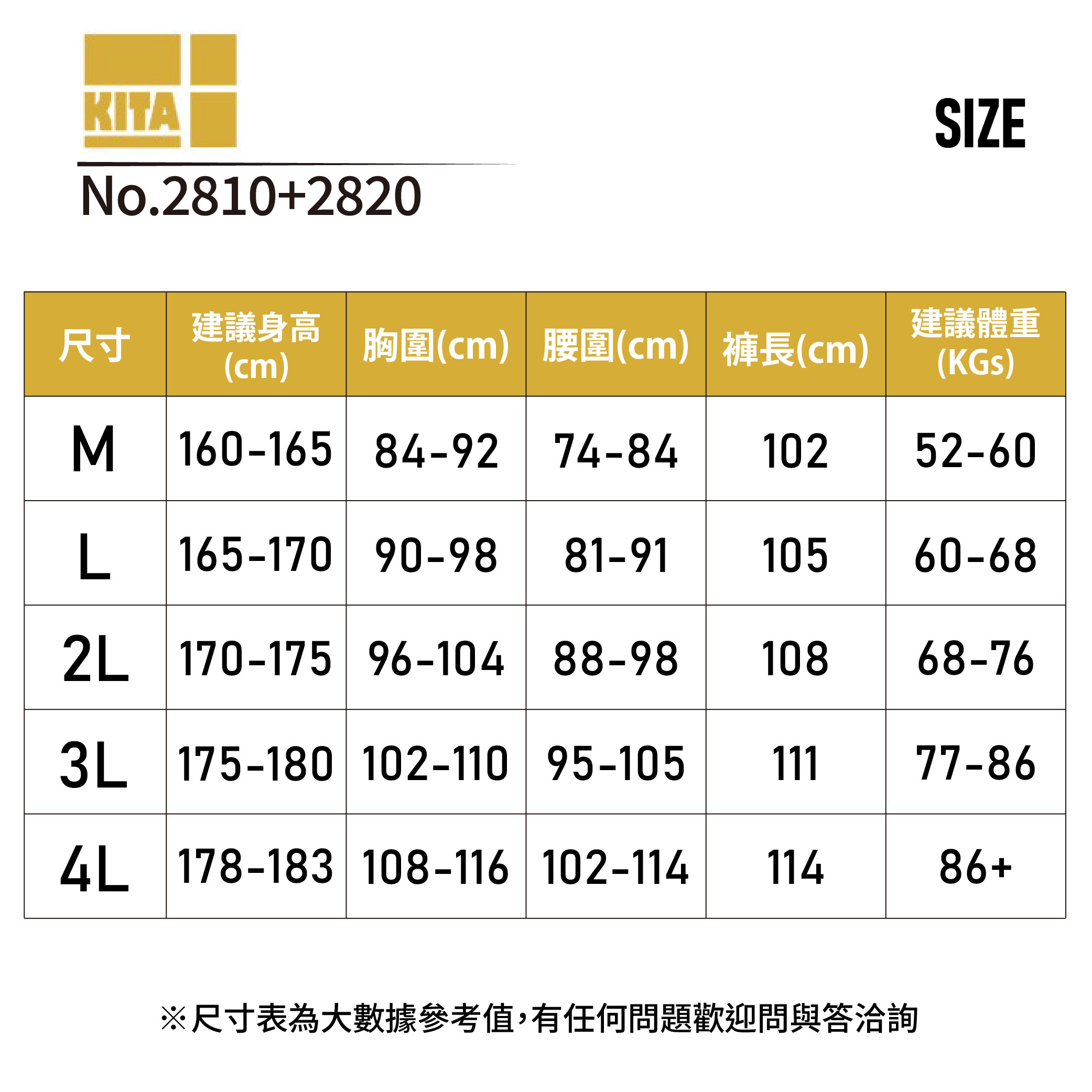 尺寸表_2810+2820