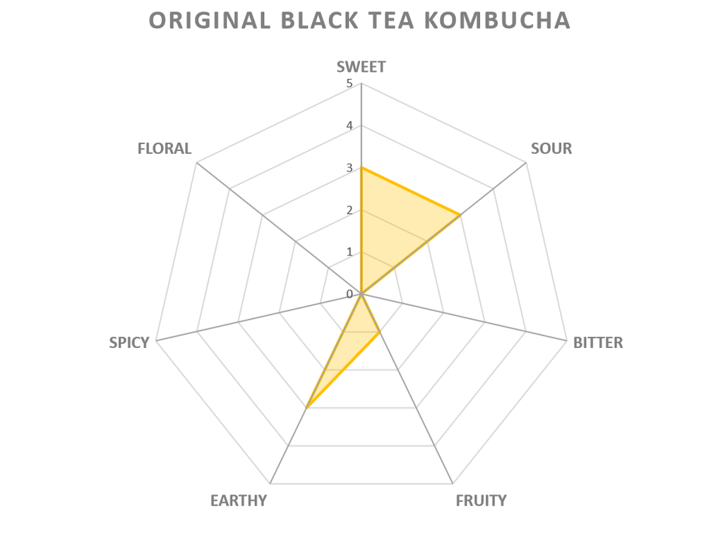 Black Tea Kombucha Tasting Notes
