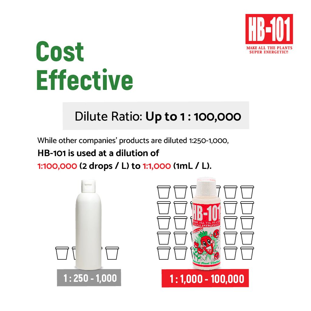 HB101_Marketplace_Visual_500ml_6
