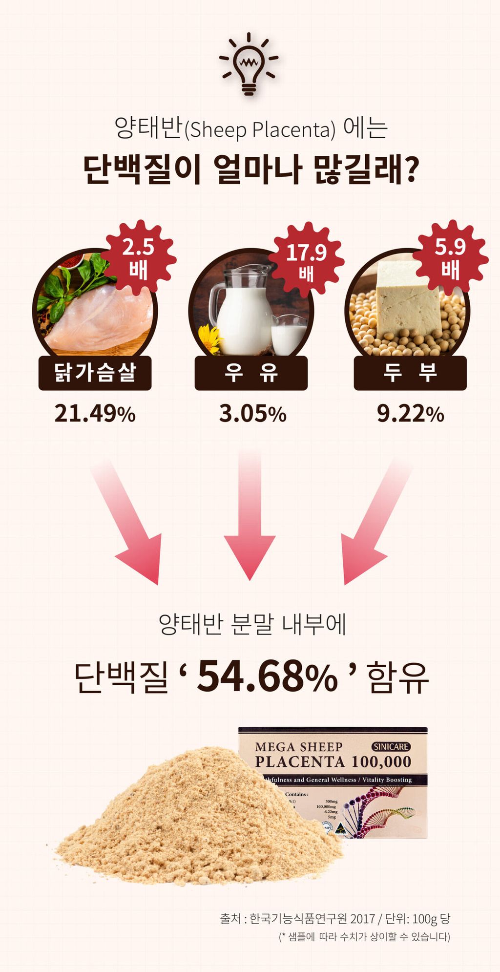 23042021-Sinicare-Mega-Sheep-Placenta-90s_Webzine_KR-03-scaled